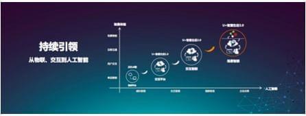 解碼物聯(lián)網(wǎng)時(shí)代海爾U+的創(chuàng)新之路