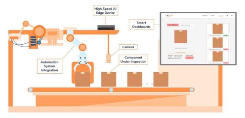 制造業(yè)的“猴臉識(shí)別技術(shù)”——儒拉瑪特AI機(jī)器視覺系統(tǒng)