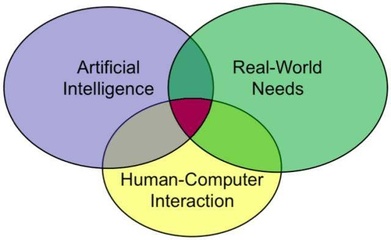AI產品交互設計中的可用性十大金律