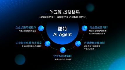 酷特智能攜手華為開發(fā)者大會(huì)2025 AI Agent亮相，共繪AGI未來新圖景