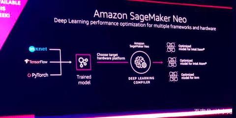 六大AI開(kāi)發(fā)框架與核心庫(kù)深度解析 TensorFlow為何依然是行業(yè)標(biāo)桿