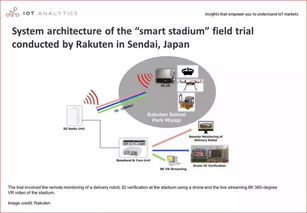 5G、物聯網與AI融合的究極形態 智能語音外呼的變革與未來