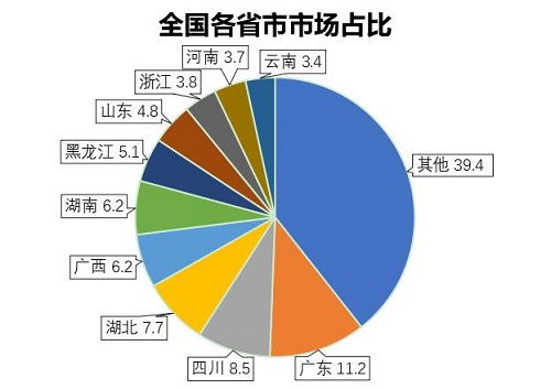 2020年中國槍彈柜行業(yè)發(fā)展研究報告 物聯(lián)網(wǎng)技術(shù)研發(fā)驅(qū)動產(chǎn)業(yè)革新